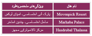 جدول هتل های 5 ستاره شهر سوسه